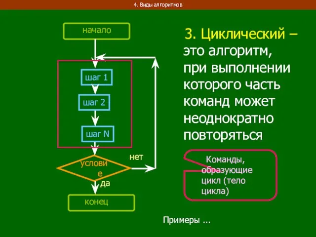 3. Циклический – это алгоритм, при выполнении которого часть команд может неоднократно