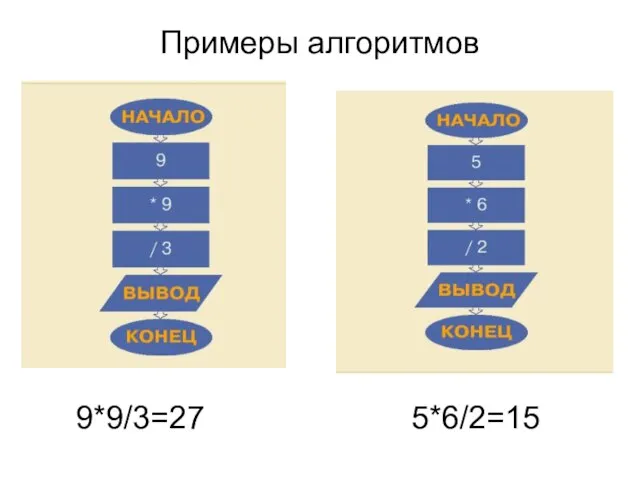 Примеры алгоритмов 9*9/3=27 5*6/2=15