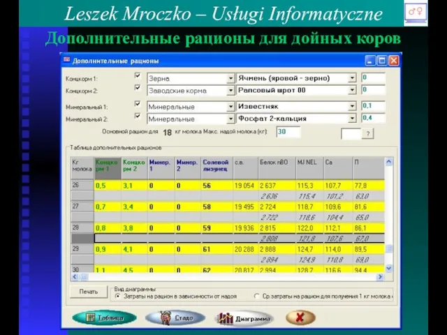 Leszek Mroczko – Usługi Informatyczne Дополнительные рационы для дойных коров
