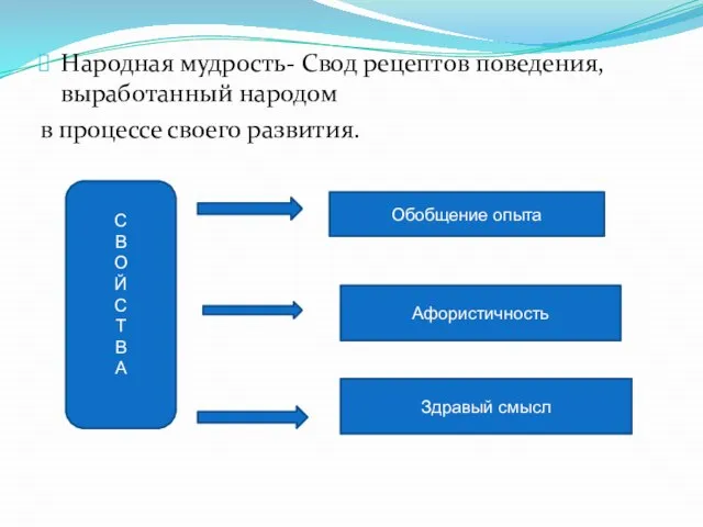 Народная мудрость- Свод рецептов поведения, выработанный народом в процессе своего развития. С