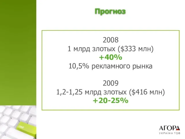 Прогноз 2008 1 млрд злотых ($333 млн) +40% 10,5% рекламного рынка 2009