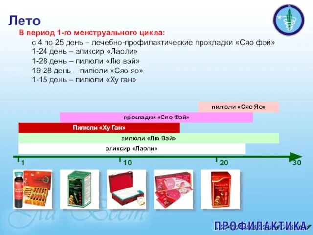 Лето прокладки «Сяо Фэй» В период 1-го менструального цикла: с 4 по