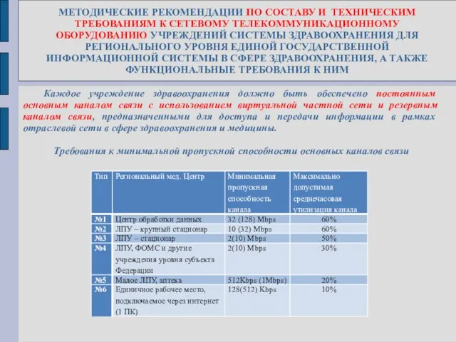 МЕТОДИЧЕСКИЕ РЕКОМЕНДАЦИИ ПО СОСТАВУ И ТЕХНИЧЕСКИМ ТРЕБОВАНИЯМ К СЕТЕВОМУ ТЕЛЕКОММУНИКАЦИОННОМУ ОБОРУДОВАНИЮ УЧРЕЖДЕНИЙ