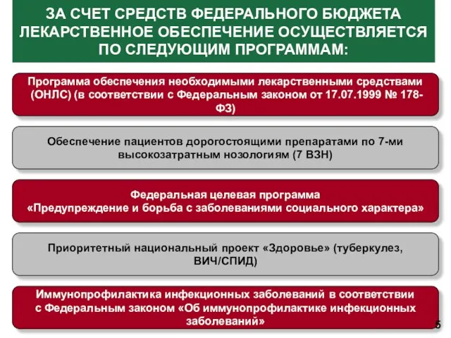 ЗА СЧЕТ СРЕДСТВ ФЕДЕРАЛЬНОГО БЮДЖЕТА ЛЕКАРСТВЕННОЕ ОБЕСПЕЧЕНИЕ ОСУЩЕСТВЛЯЕТСЯ ПО СЛЕДУЮЩИМ ПРОГРАММАМ: Программа