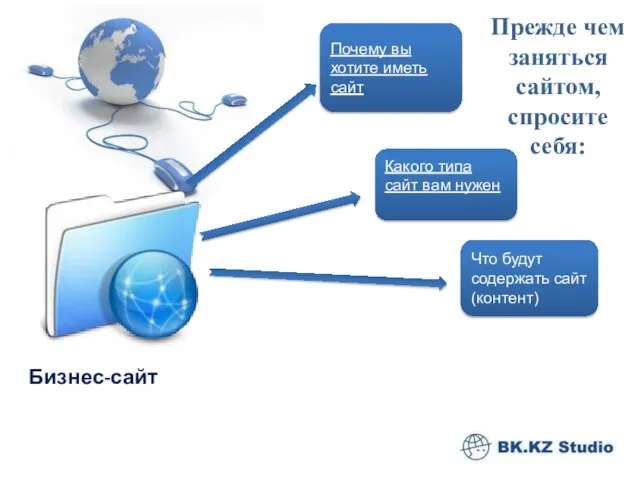 Прежде чем заняться сайтом, спросите себя: Что будут содержать сайт (контент) Бизнес-сайт