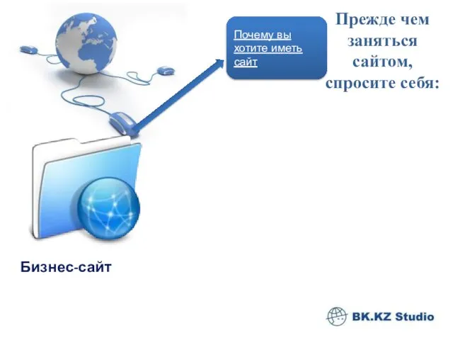 Прежде чем заняться сайтом, спросите себя: Бизнес-сайт Почему вы хотите иметь сайт