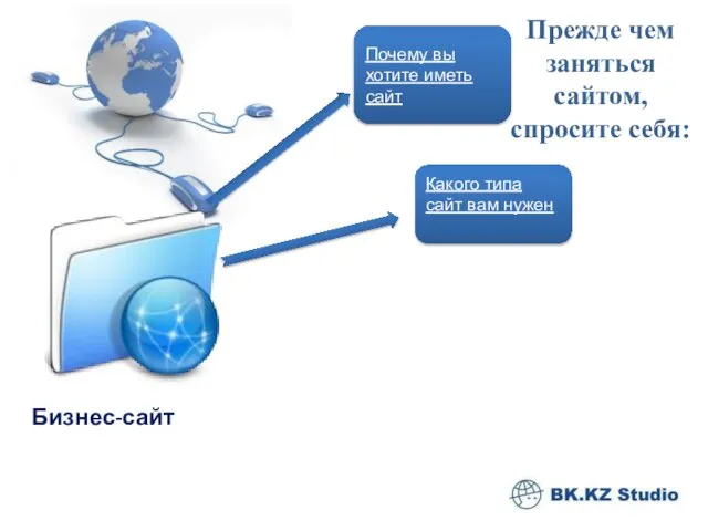 Прежде чем заняться сайтом, спросите себя: Бизнес-сайт Почему вы хотите иметь сайт