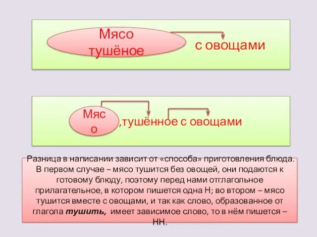 с с овощами ,тушённое с овощами Разница в написании зависит от «способа»