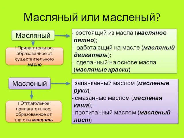 Масляный или масленый? Масляный ! Прилагательное, образованное от существительного масло Масленый !