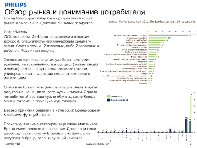 Обзор рынка и понимание потребителя Новая быстрорастущая категория на российском рынке с