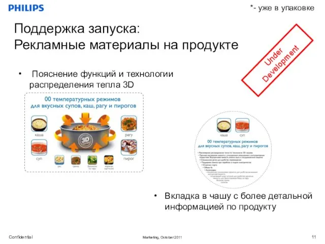 Поддержка запуска: Рекламные материалы на продукте Пояснение функций и технологии распределения тепла