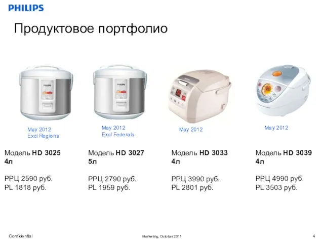 Продуктовое портфолио Модель HD 3039 4л РРЦ 4990 руб. PL 3503 руб.