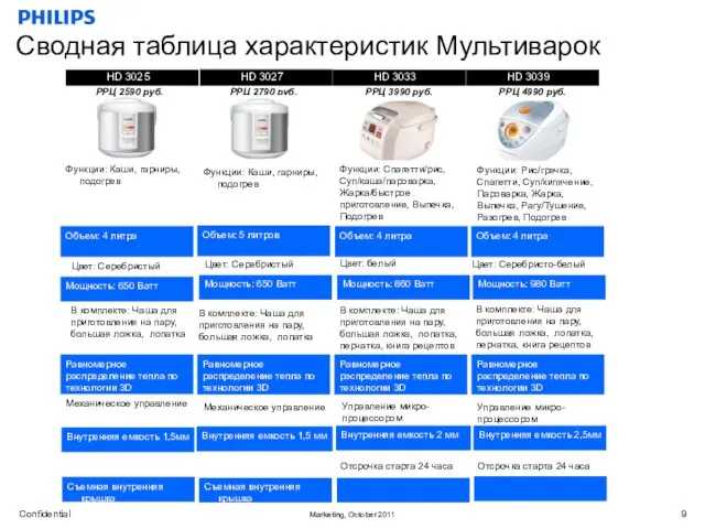 Цвет: Серебристый Цвет: белый Цвет: Серебристо-белый РРЦ 2590 руб. Равномерное распределение тепла