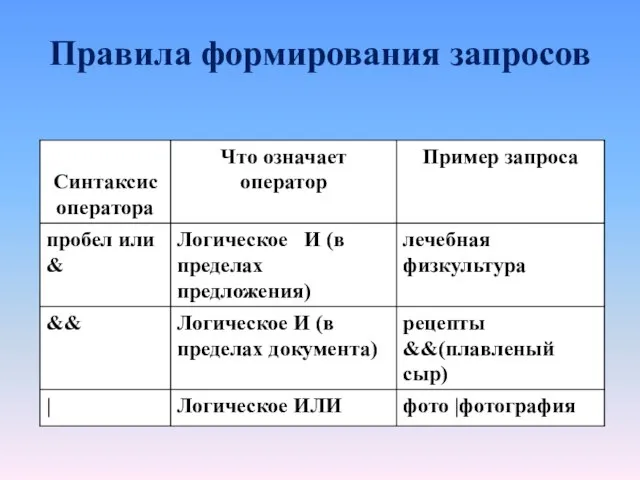 Правила формирования запросов