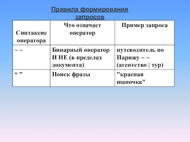 Правила формирования запросов