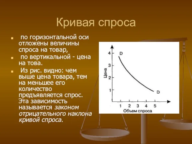 Кривая спроса по горизонтальной оси отложены величины спроса на товар, по вертикальной