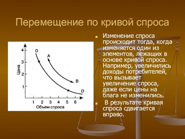 Перемещение по кривой спроса Изменение спроса происходит тогда, когда изменяется один из