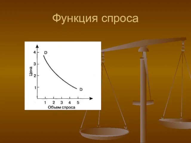 Функция спроса