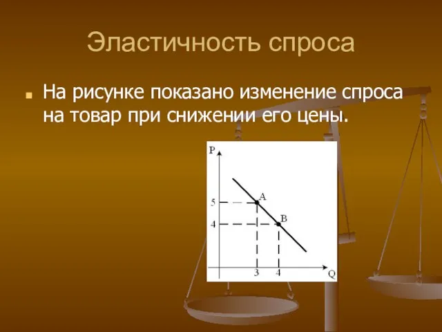 Эластичность спроса На рисунке показано изменение спроса на товар при снижении его цены.