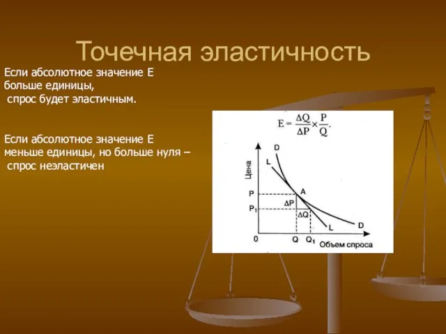 Точечная эластичность Если абсолютное значение Е больше единицы, спрос будет эластичным. Если