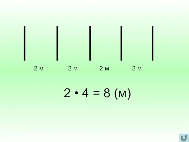 2 м 2 м 2 м 2 м 2 • 4 = 8 (м)