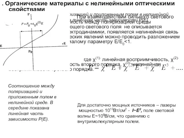 Соотношение между поляризацией и приложенным полем в нелинейной среде. В середине показана