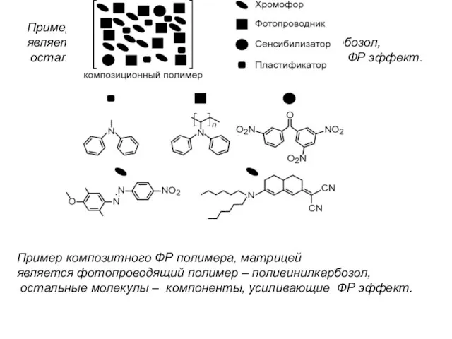 Пример композитного ФР полимера, матрицей является фотопроводящий полимер – поливинилкарбозол, остальные молекулы