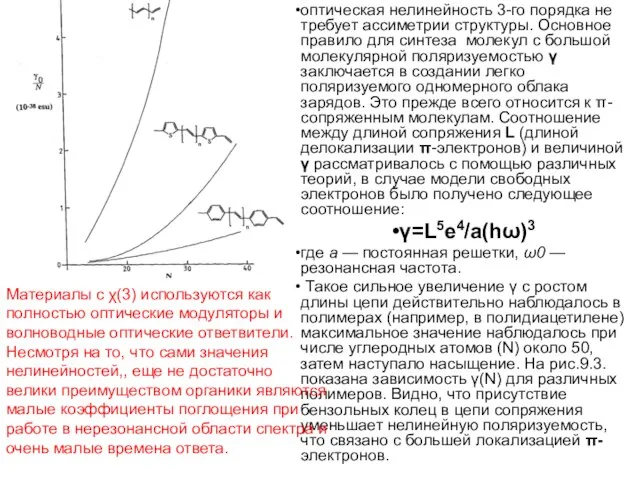 оптическая нелинейность 3-го порядка не требует ассиметрии структуры. Основное правило для синтеза