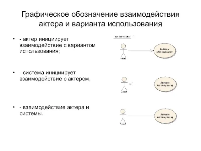 Графическое обозначение взаимодействия актера и варианта использования - актер инициирует взаимодействие с