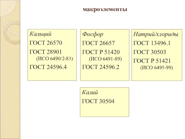 макроэлементы Фосфор ГОСТ 26657 ГОСТ Р 51420 (ИСО 6491-89) ГОСТ 24596.2 Натрий/хлориды