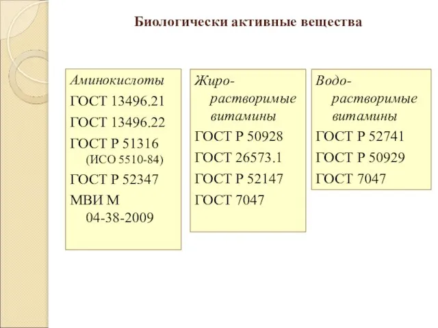 Биологически активные вещества Жиро-растворимые витамины ГОСТ Р 50928 ГОСТ 26573.1 ГОСТ Р