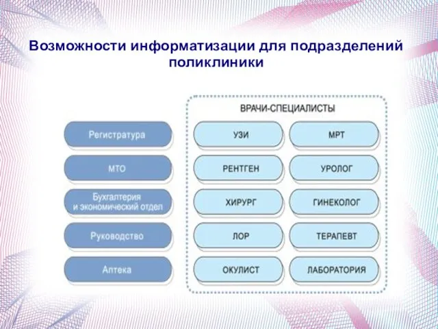 Возможности информатизации для подразделений поликлиники