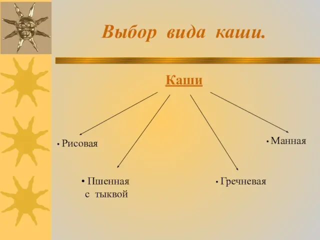 Выбор вида каши. Каши Манная Рисовая Пшенная с тыквой Гречневая