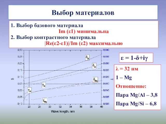 Выбор материалов 1. Выбор базового материала Im (ε1) минимальна 2. Выбор контрастного