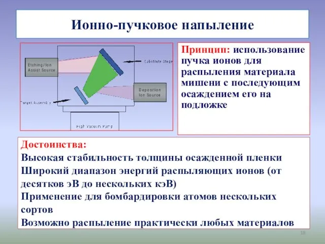 Ионно-пучковое напыление Принцип: использование пучка ионов для распыления материала мишени с последующим