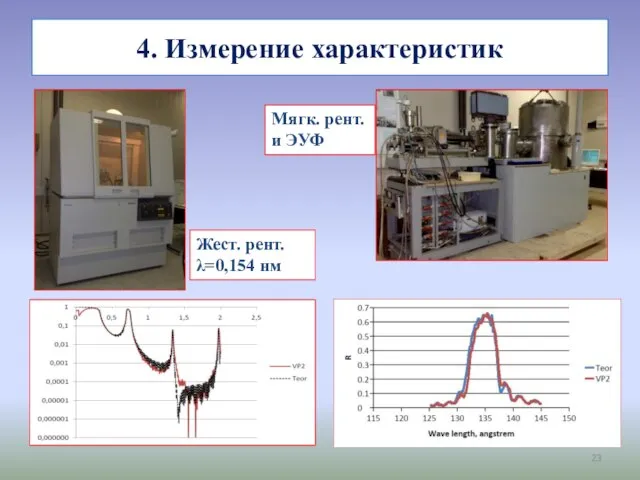 4. Измерение характеристик Жест. рент. λ=0,154 нм Мягк. рент. и ЭУФ