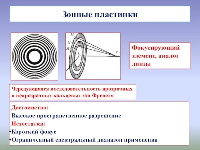 Зонные пластинки Фокусирующий элемент, аналог линзы Чередующаяся последовательность прозрачных и непрозрачных кольцевых