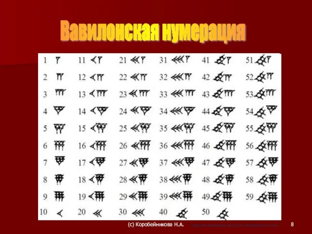 Вавилонская нумерация (c) Коробейникова Н.А. материал подготовлен для сайта matematika.ucoz.com
