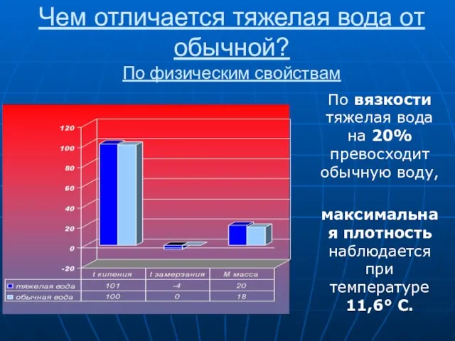 Чем отличается тяжелая вода от обычной? По физическим свойствам По вязкости тяжелая