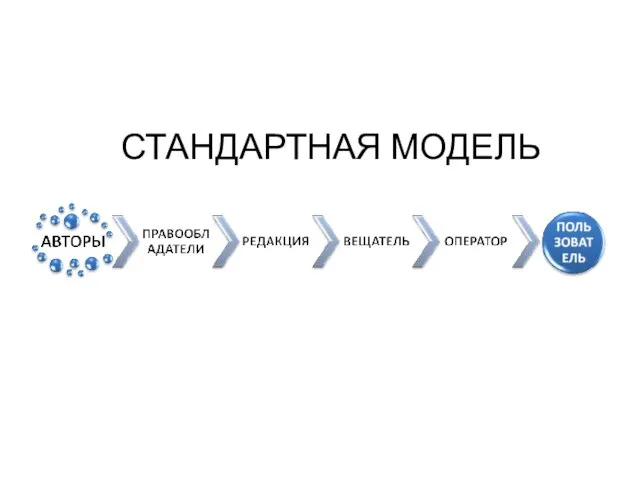 СТАНДАРТНАЯ МОДЕЛЬ