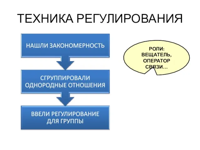 ТЕХНИКА РЕГУЛИРОВАНИЯ РОЛИ: ВЕЩАТЕЛЬ, ОПЕРАТОР СВЯЗИ…