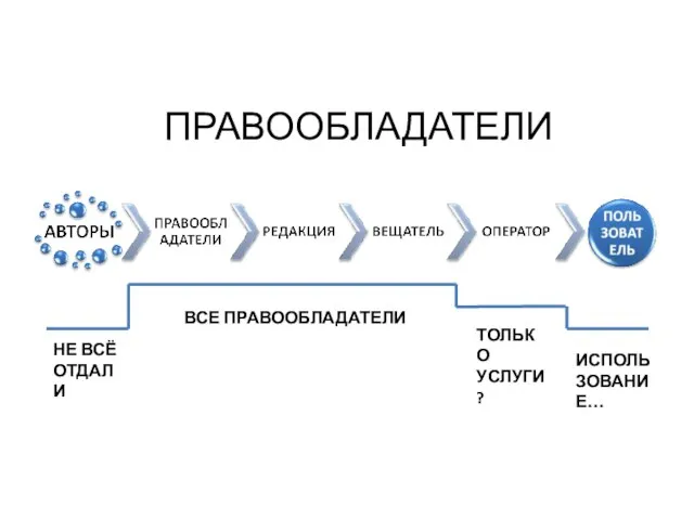 ПРАВООБЛАДАТЕЛИ НЕ ВСЁ ОТДАЛИ ВСЕ ПРАВООБЛАДАТЕЛИ ТОЛЬКО УСЛУГИ? ИСПОЛЬЗОВАНИЕ…