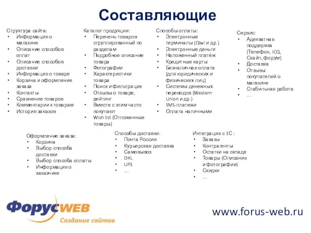 www.forus-web.ru Составляющие Структура сайта: Информация о магазине Описание способов оплат Описание способов
