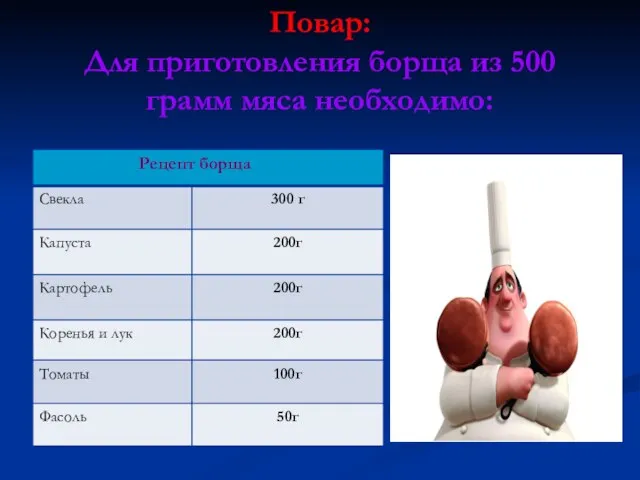 Повар: Для приготовления борща из 500 грамм мяса необходимо: