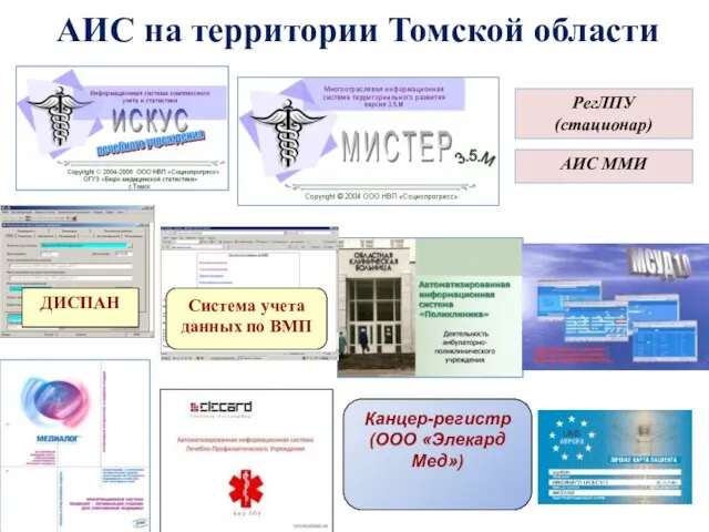 АИС на территории Томской области Канцер-регистр (ООО «Элекард Мед») ДИСПАН Система учета