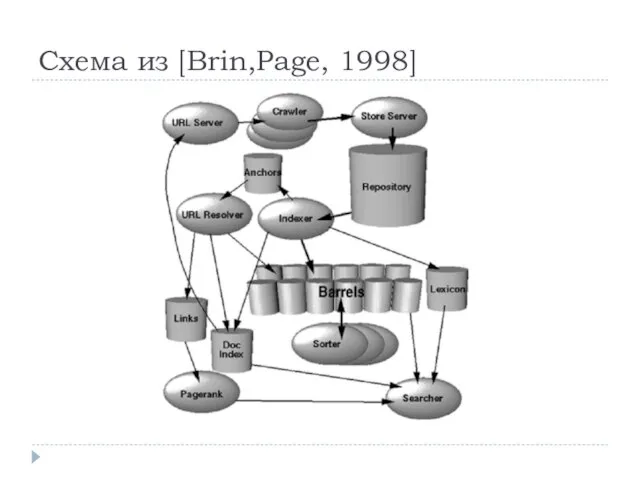 Схема из [Brin,Page, 1998]