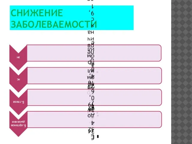 СНИЖЕНИЕ ЗАБОЛЕВАЕМОСТИ