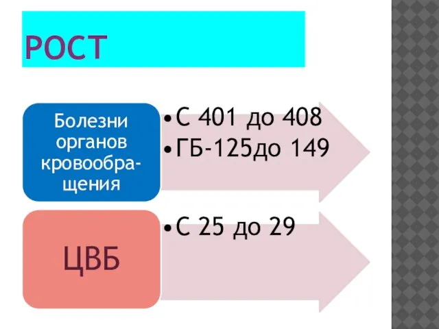 РОСТ