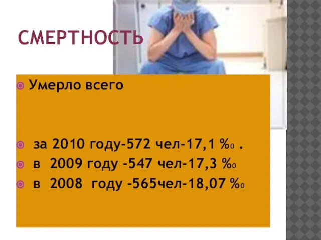 СМЕРТНОСТЬ Умерло всего за 2010 году-572 чел-17,1 %0 . в 2009 году