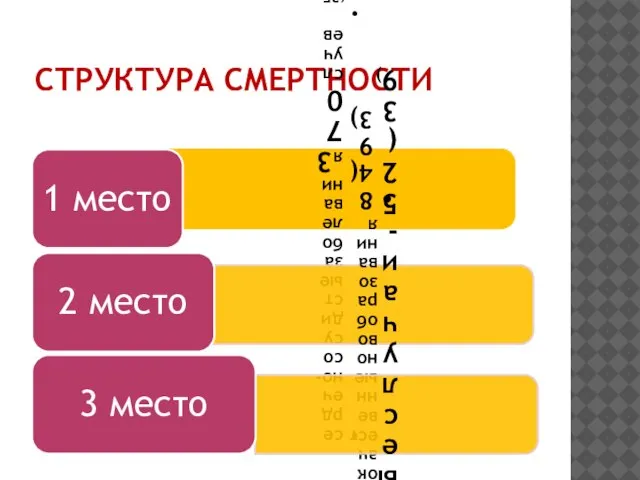 СТРУКТУРА СМЕРТНОСТИ